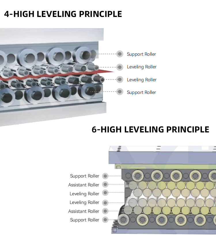 矫平机20-30-40-50_05